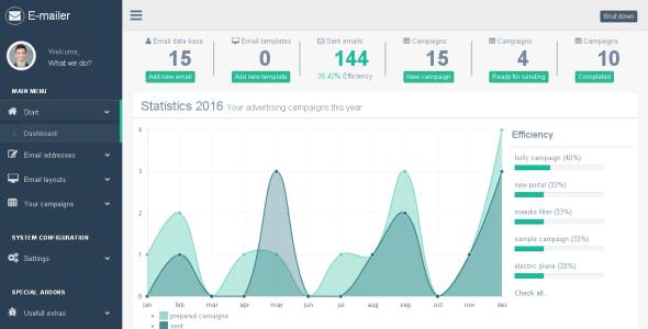 Download E-mailer – Newsletter & Mailing System with Analytics + GEO location | Free Nulled Scripts