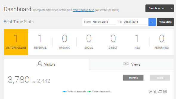 Analytify Pro v2.0.21 - Google Analytics in WordPress