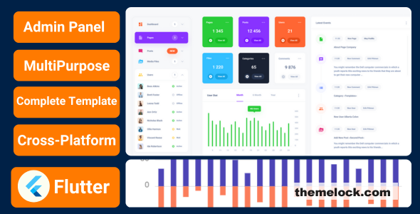 Codentra Admin v1.0 - Flutter Admin Panel