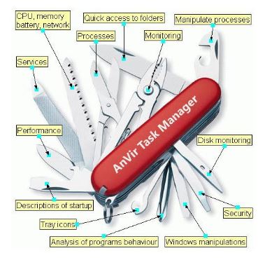Download AnVir Task Manager Pro 9.2.3.0 Portable