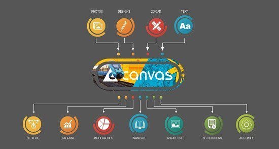 Download Canvas X Pro v20.0.1009 Portable