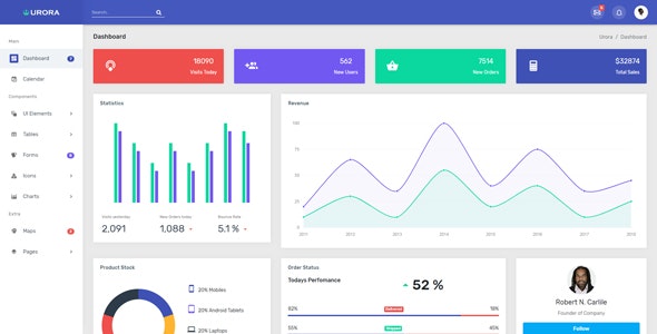 Urora v1.0 - Material Design Admin Dashboard Template