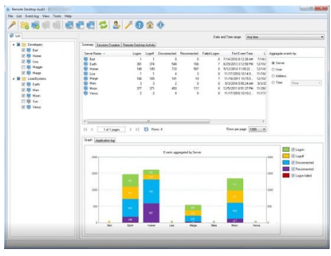 Download LizardSystems Remote Desktop Audit 21.07 Portable [Latest]