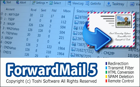 Download ForwardMail for System Administrators 5.22.00 Portable