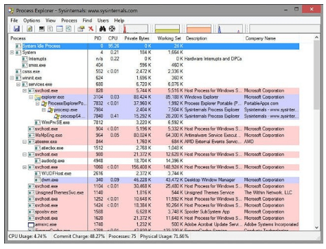Download Process Explorer 17.10