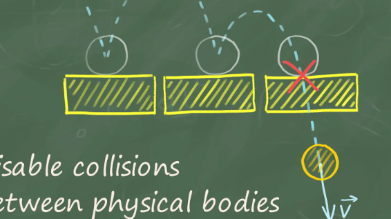 Download unreal engine 5 Collision Disabler v1.7 Crack