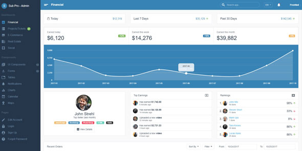 Download Sub Pro v1.0 – Premium Business Admin Template | Free Nulled Scripts