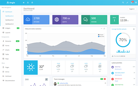 Angle v4.3 - Bootstrap Admin Template